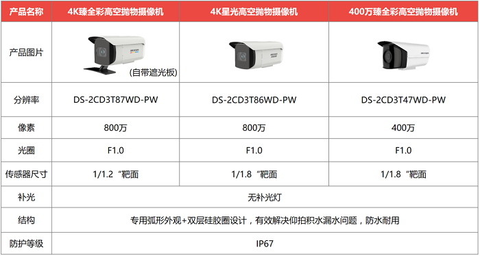 ?？低暦栏呖諕佄飻z像頭